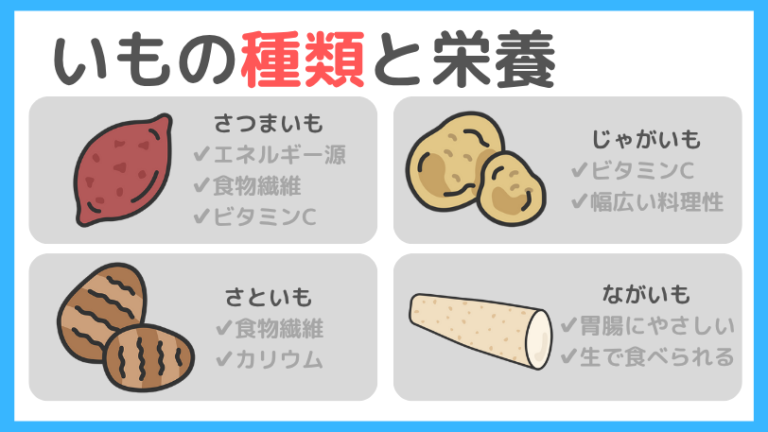 【管理栄養士が解説】いも類の栄養!焼き芋・干し芋が美肌と健康にいい理由 | エイヨーブック